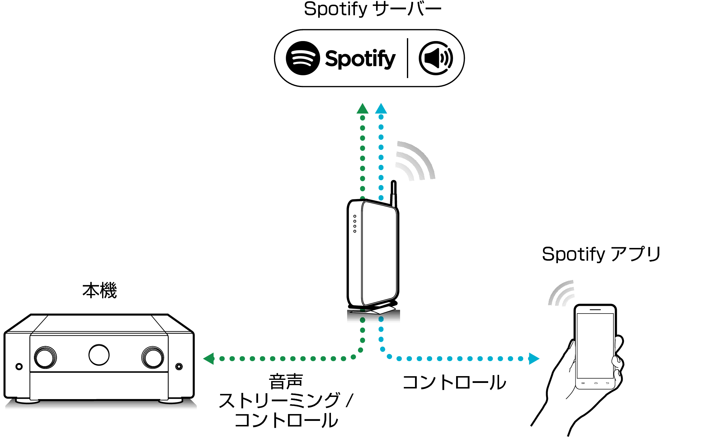 Pict SpotifyConnect C50